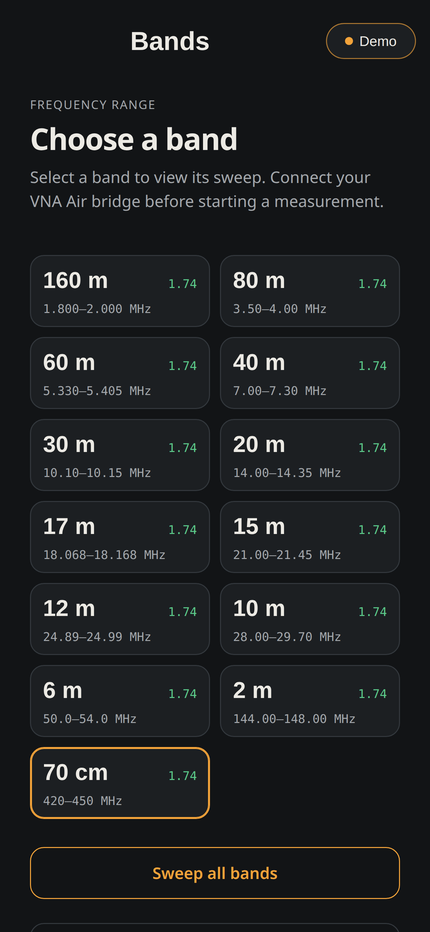 VNA Air iPhone app bands overview with an SWR result for each amateur band